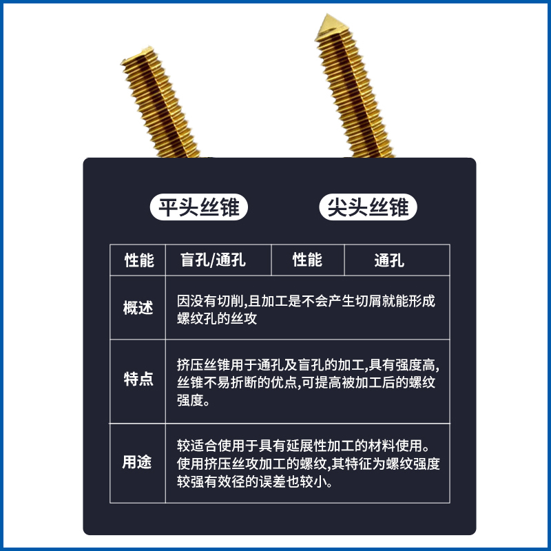 替代YAMAWA细牙镀钛挤压丝锥M2.5X0.35M3M4*0.5M5M6M812*0.75丝攻 - 图0