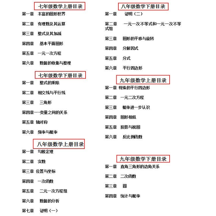 北师大版初中数学公式大全七八九年级上下册知识点大全中考总复习