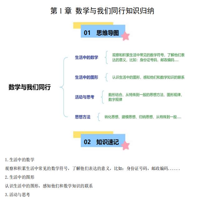 2026新苏科版七上数学知识点总结归纳单元重点梳理七年级上册知识清单