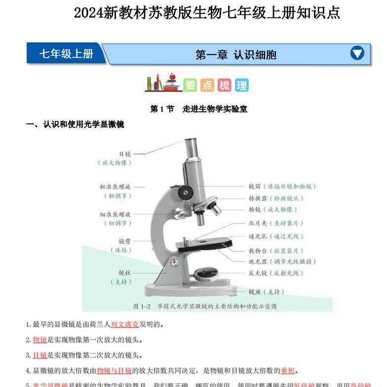 2026年秋新教材苏教版初中生物知识点归纳总结七年级上册单元知识重点梳理背诵默写填空练习本