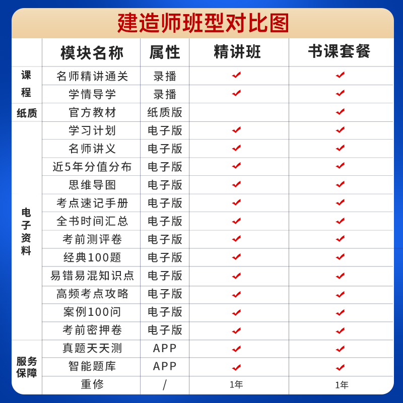 嗨学2025年一建矿业实务网课一级建造师教材视频课程赵景满黄海刚