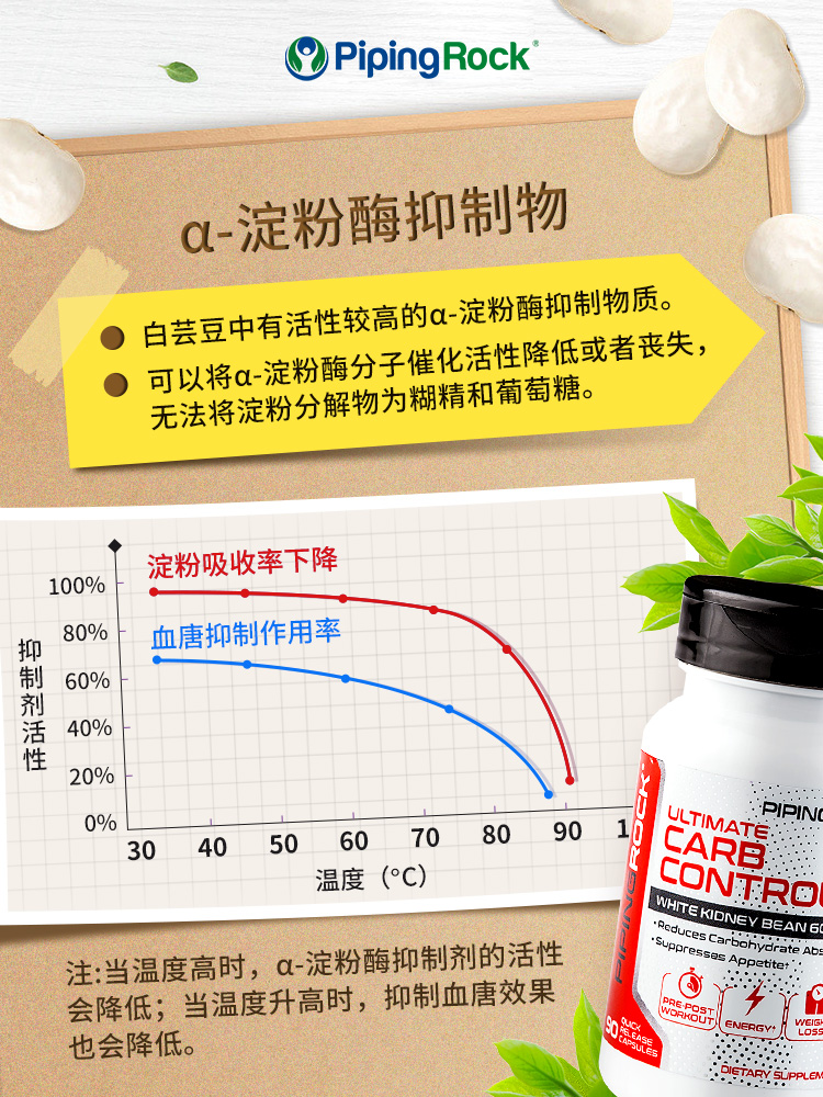 美国白芸豆提取物阻断剂大餐碳水脂肪淀粉嗨吃救星阻隔断糖阻油 - 图0