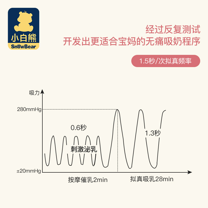 【新品首发】小白熊新品便携吸奶器 小白熊母婴用品吸奶器