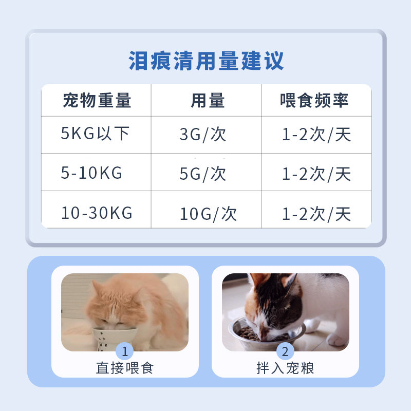 亚历山大伊斯坎达尔狗狗宠物泪痕粉加菲猫专用猫咪泪痕万寿菊,淘宝优惠券,粉丝福利购,淘宝优惠卷