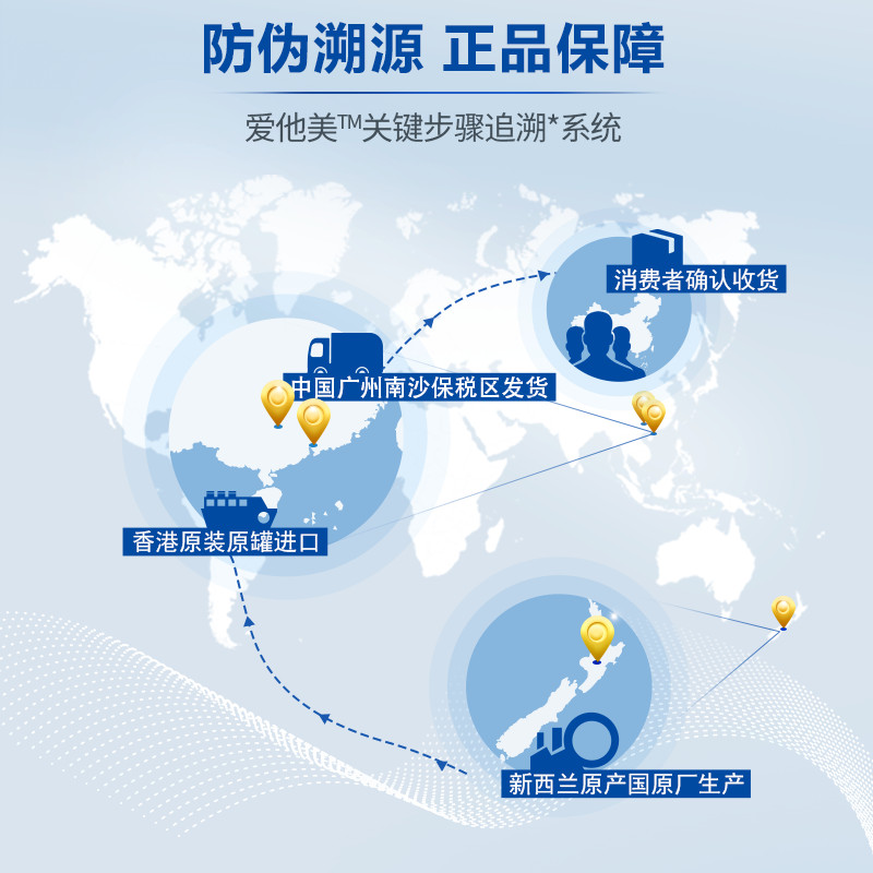 爱他美官方海外旗舰店爱他美白金澳洲版全新升级加量DHA叶黄素配方奶粉1段900g0-6月3
