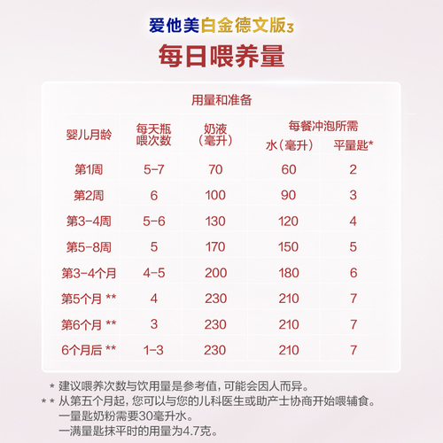 爱他美白金德文版升级版HMO婴儿配方奶粉1段0-6个月800g罐