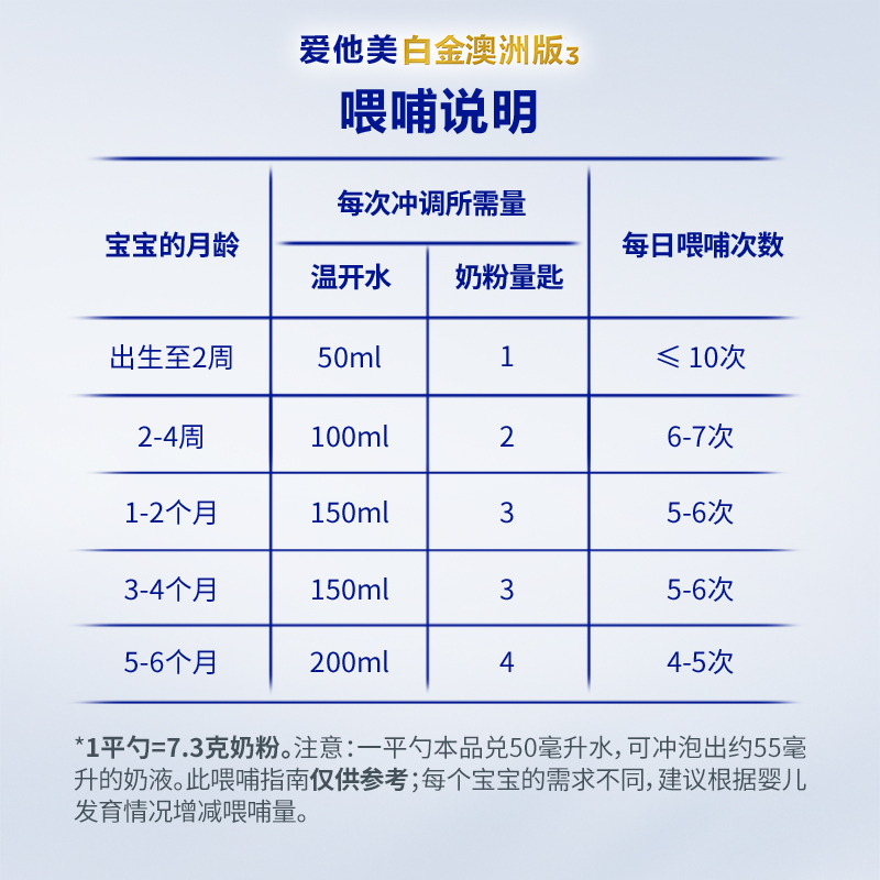 爱他美白金澳洲版全新升级加量DHA叶黄素配方奶粉1段900g0-6月 - 图1