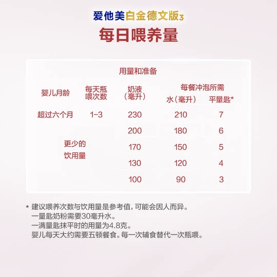 Aitame Platinum German Version Upgraded Version 2 Stage Milk Powder