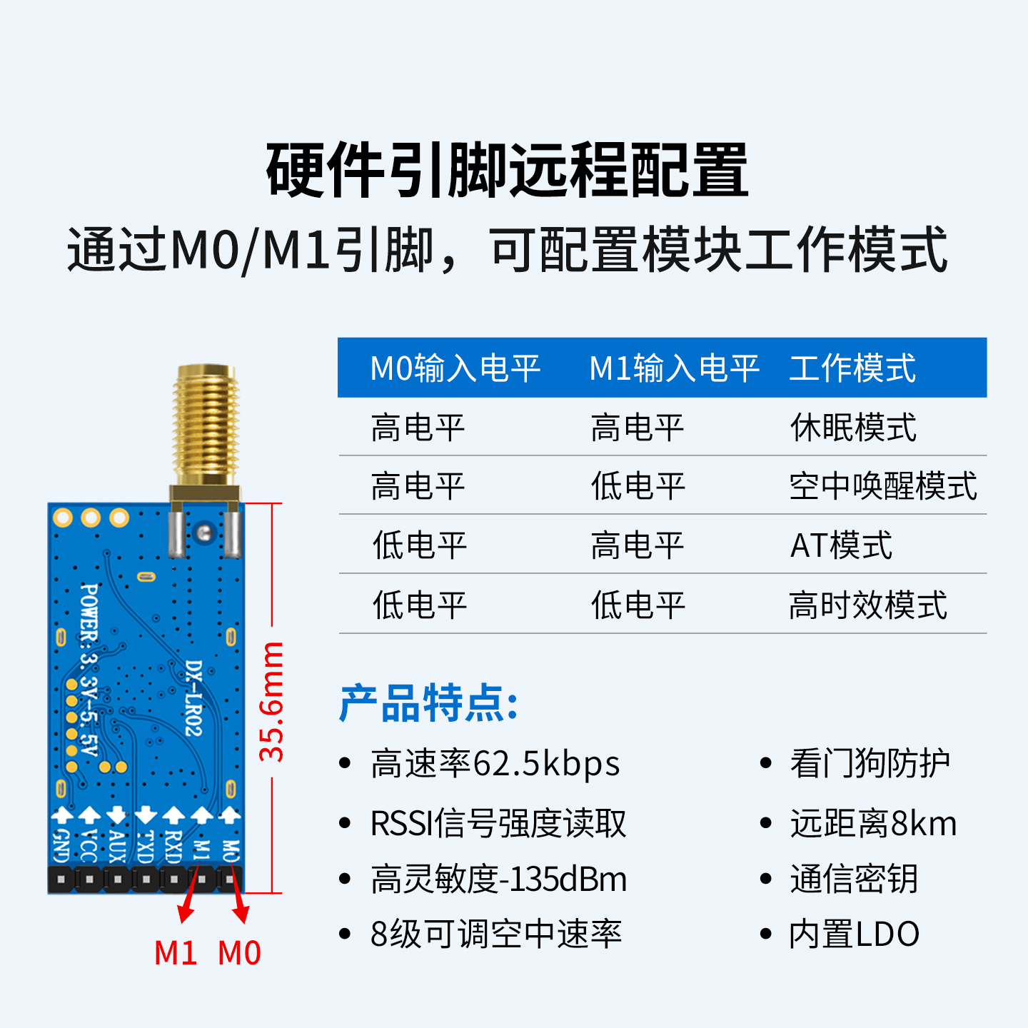 新一代LoRa无线模块小体积8公里自组网900MHz接发透传输无线通信 - 图1