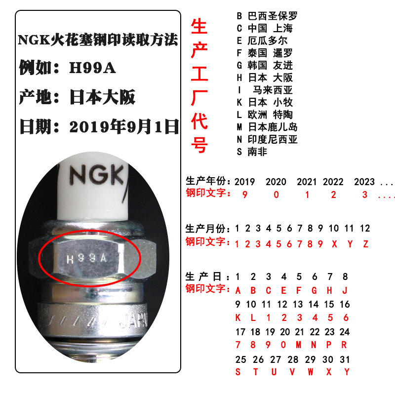 NGK摩托车火花塞D8EA铱金D8TC 2197通用125 150雅马哈飞致 YBR250 - 图2