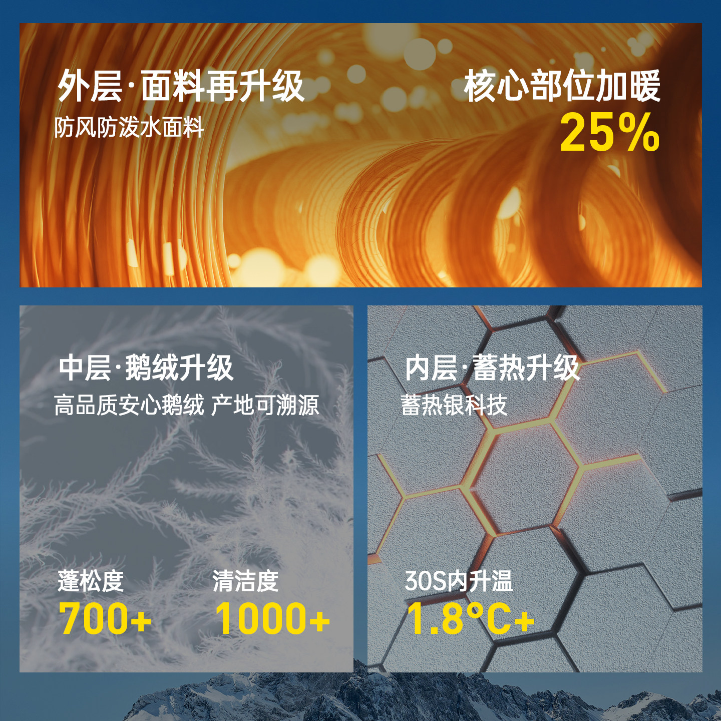 hotsuit后秀鹅绒男士羽绒服2025冬季新款短款保暖立领面包服外套