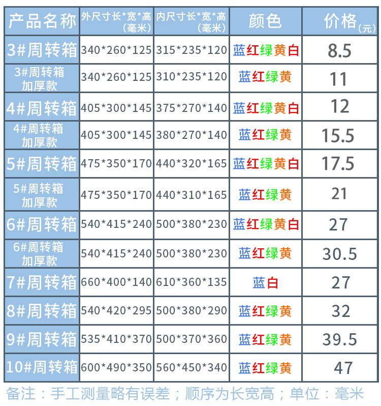 塑料周转箱长方形塑料盒子加厚物料箱零件盒五金工具螺丝盒带盖 - 图1