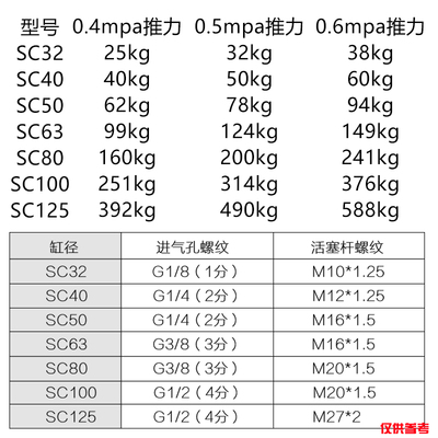 亚德客标准气缸小型气动大推力SC32/40/50/63/80/100X75X125X300S - 图0