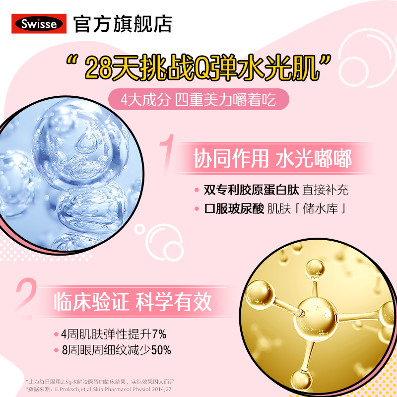 Swisse Me口服玻尿酸软糖水光糖补充胶原蛋白肽官方旗舰店正品-图1