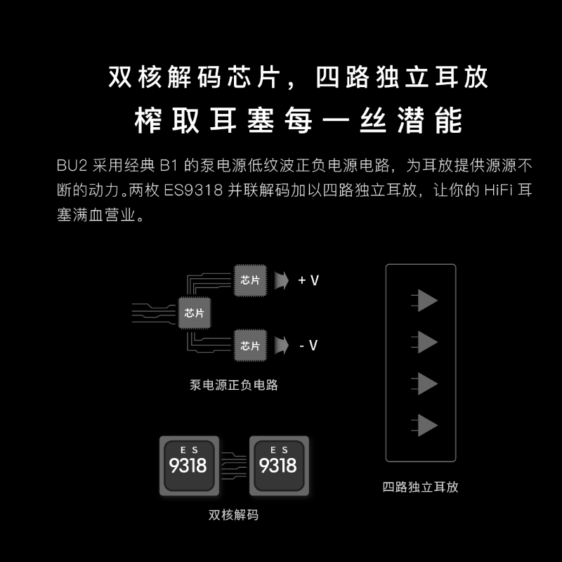 aune BU2便携解码耳放蓝牙平衡双dac全分立hifi发烧小尾巴奥莱尔-图3