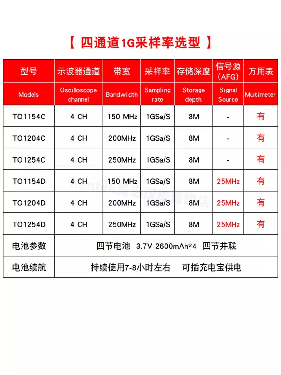 汉泰克便携式平板示波器+数字万用表手持信号发生器三合一TO1112