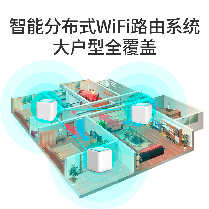 【急速发货】睿因分布式路由器mesh自动组网千兆端口家用无线WiFi全屋覆盖ac1200稳定高速别墅大户型企业5g - 图1