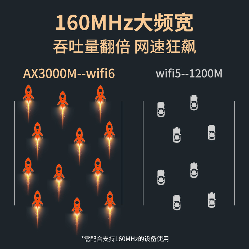 wavlink睿因AX3000M信号扩大器wifi6双频中继器Mesh扩展器千兆穿墙大功率无线wife网络加强接收wf增强放大器-图2