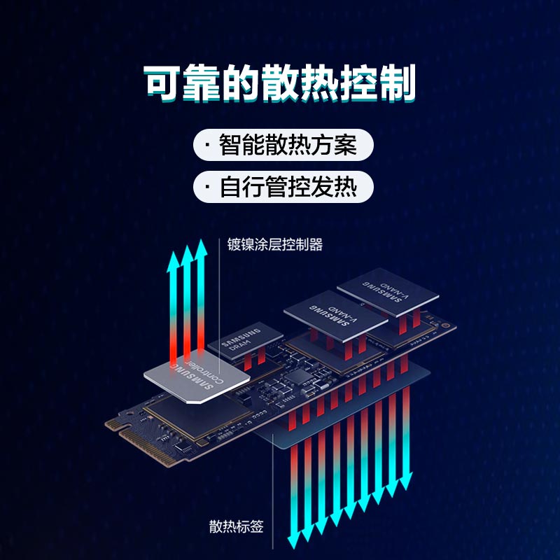 【】三星980PRO固态硬盘2TB NVMe M.2笔记本PS5台式机PCIe4.0 - 图2