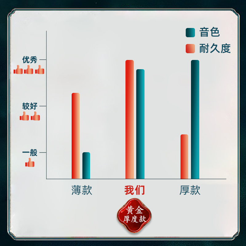 古筝指甲儿童专用玳瑁色专业成人指甲初学者考级练习演奏级义甲片 - 图1