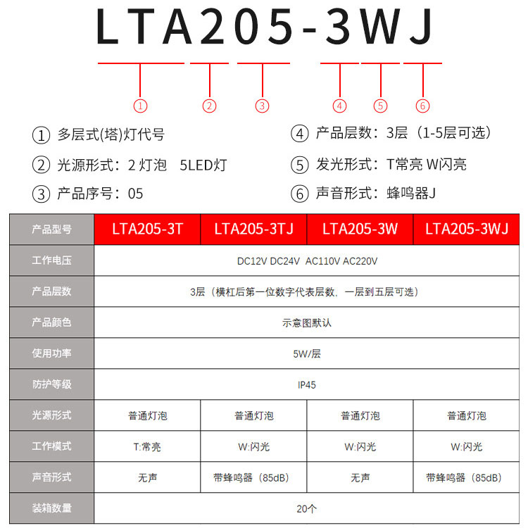 NANZHOU南州LTA-205 AC220V 3WJ1节灯泡5W多层式警示灯红黄绿声光 - 图1