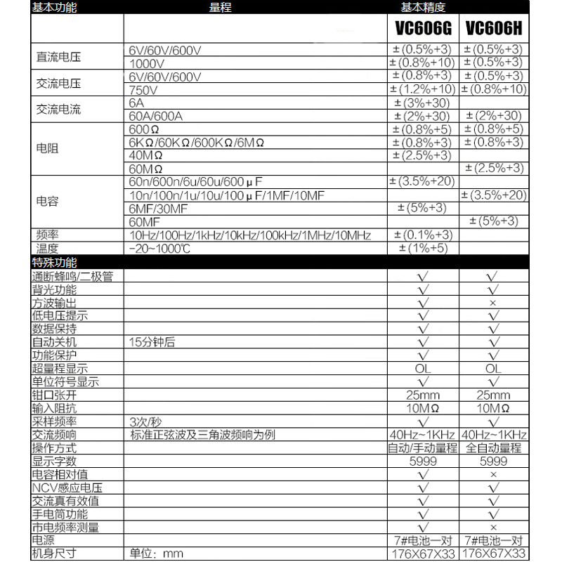 胜利VC606/610钳形数字万用表大电流交直流测量电工高精度万能表