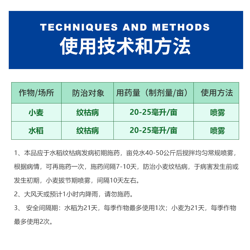 噻呋酰胺24%水稻纹枯病葡萄白腐病褐斑病黑痘病芽枯病果树杀菌剂-图0