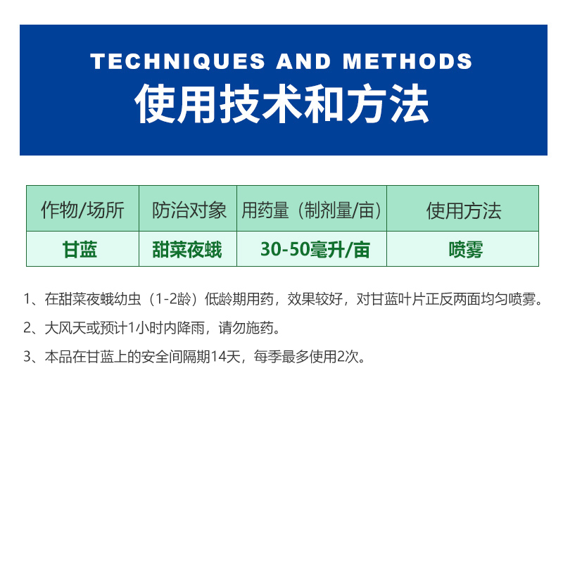 12%虱螨脲虫螨腈花生大豆水稻玉米二点委夜蛾钻心虫杀虫剂 - 图0