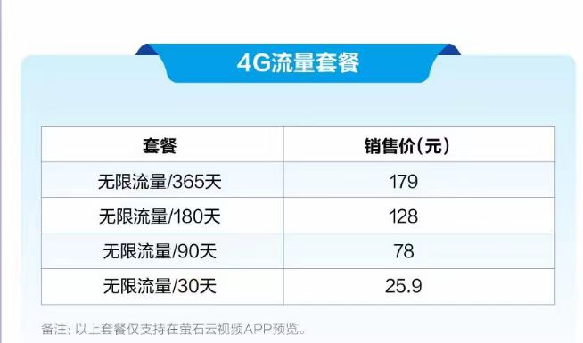 萤石H8室外4G云台300万全景无线网络智能摄像头家用远程夜视监控 - 图3