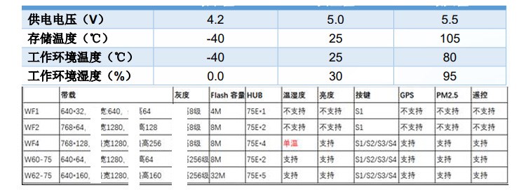 HD-WF4全彩LED显示屏控制卡条屏手机无线U盘控制器门头炫彩屏-图1