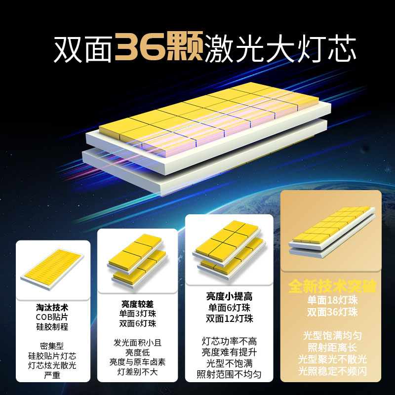 比亚迪S6 F0 S7 F3 M6 L3 G6 G3秦宋元速锐专用led大灯远近光灯泡 - 图0