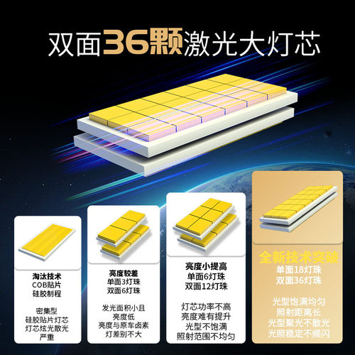 汽车激光LED大灯泡十铜管强光9005超亮h4远近光一体h7透镜改装h11 - 图0