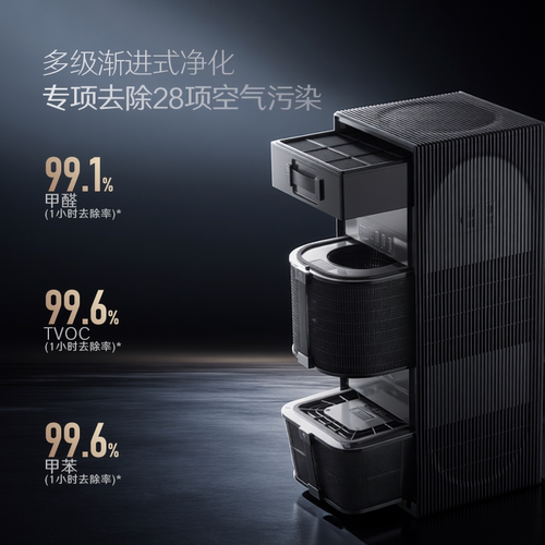 352空气净化器消毒机Z120家用除醛菌TVOC烟宠物异味霾空气净化机 - 图3