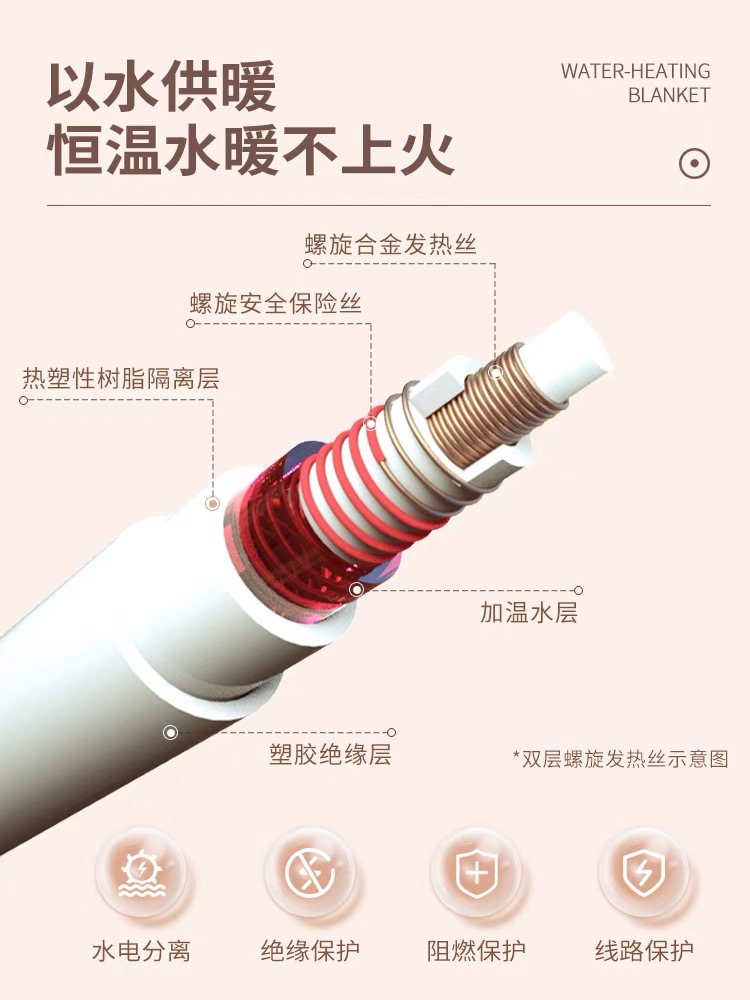 南极人水暖毯电热毯双人双控水循环家用2023新款冬季单人电褥子_旭日家电商城_生活电器-第2张图片-提都小院 南极人水暖毯电热毯双人双控水循环家用2023新款冬季单人电褥子_旭日家电商城_生活电器-第2张图片-提都小院