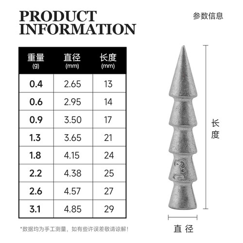 钓之猪路亚合金插铅neko钓组倒钓无铅土豆面条虫软饵黑坑鲈鱼配件 - 图0