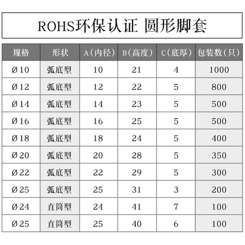椅子脚套橡胶桌椅脚桌脚保护套静音家具圆腿环保耐磨凳子防滑脚垫 - 图1