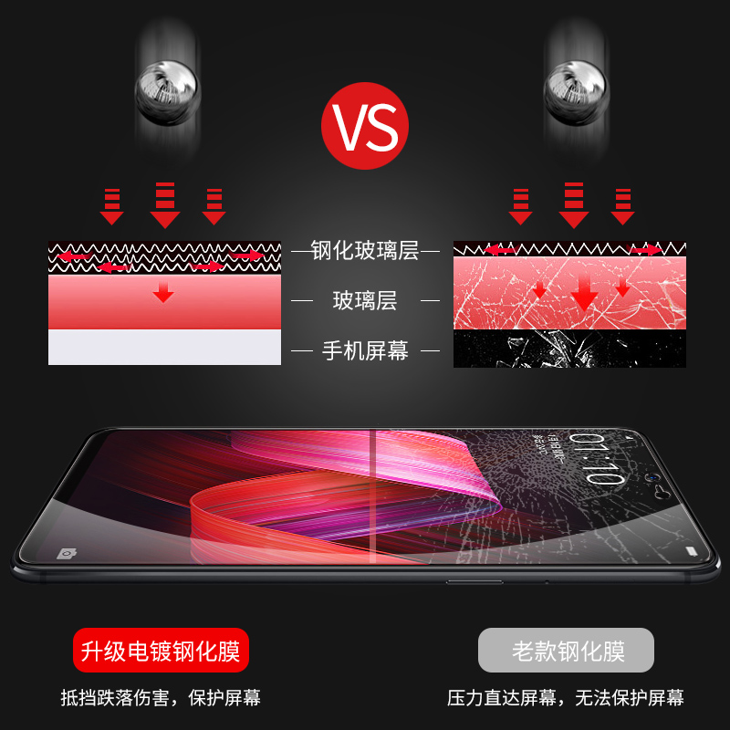oppor15钢化膜r15x全屏r17原装r 15 梦境版pro蓝光护眼0pp0r15手机防摔opoo玻璃人opp星云刚oppo15纳米标准17优惠券