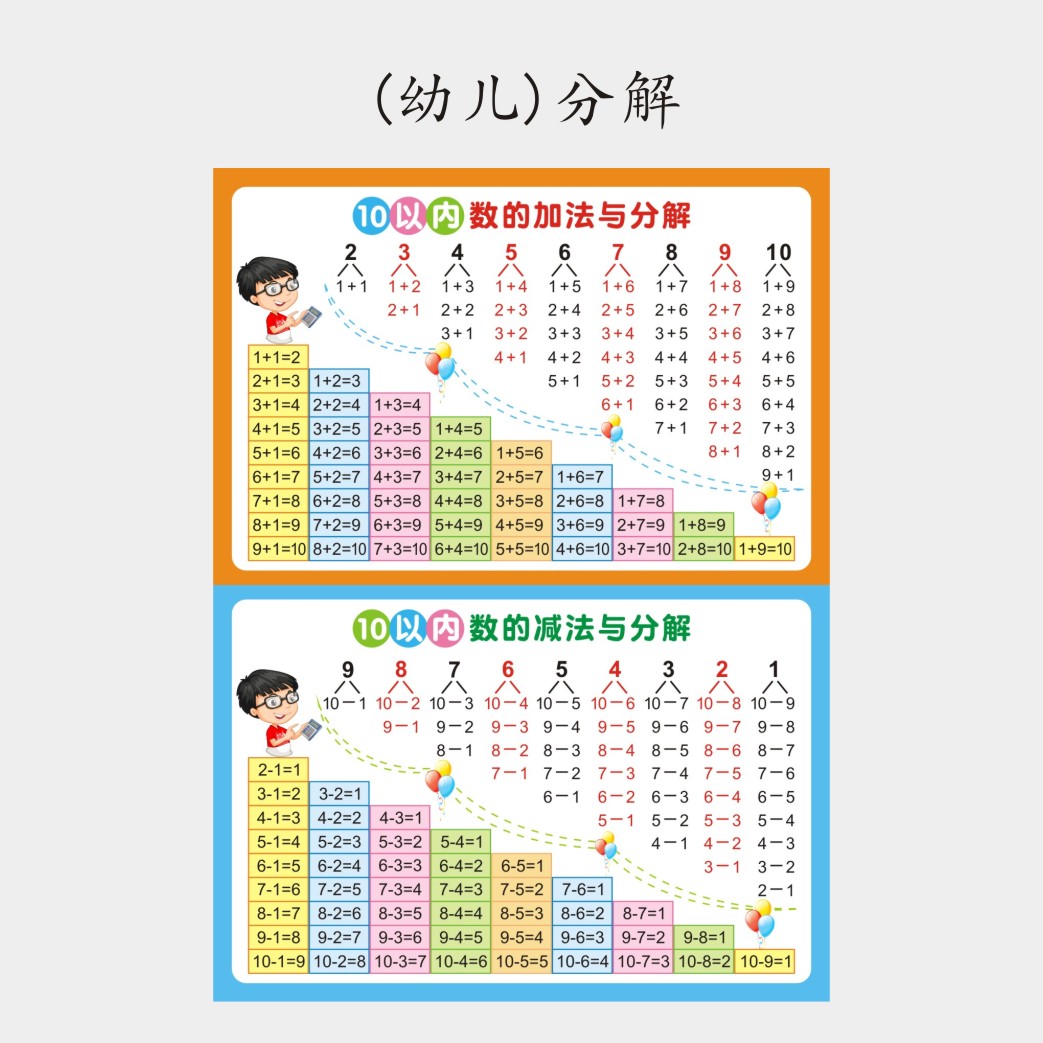 儿童10 20以内的加法加减法口诀表挂图一年级二十数学分解与组成 - 图3