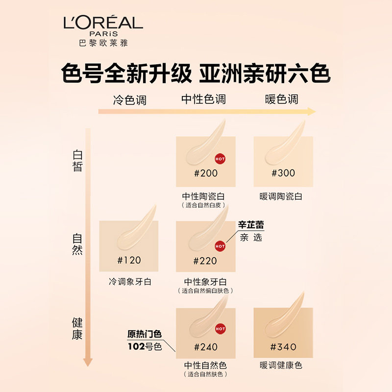 欧莱雅粉底液控油持久保湿遮瑕bb霜 loreal欧莱雅欧美斯粉底液/膏