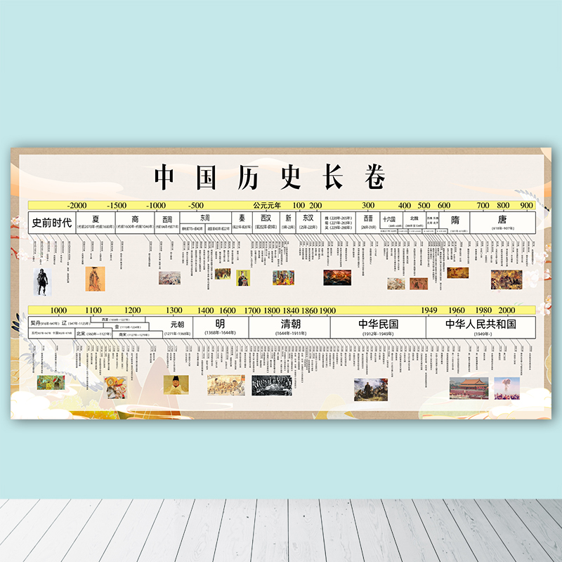 初中中国历史朝代顺序挂图长卷时间轴演化图顺序表大事纪年墙贴 - 图3