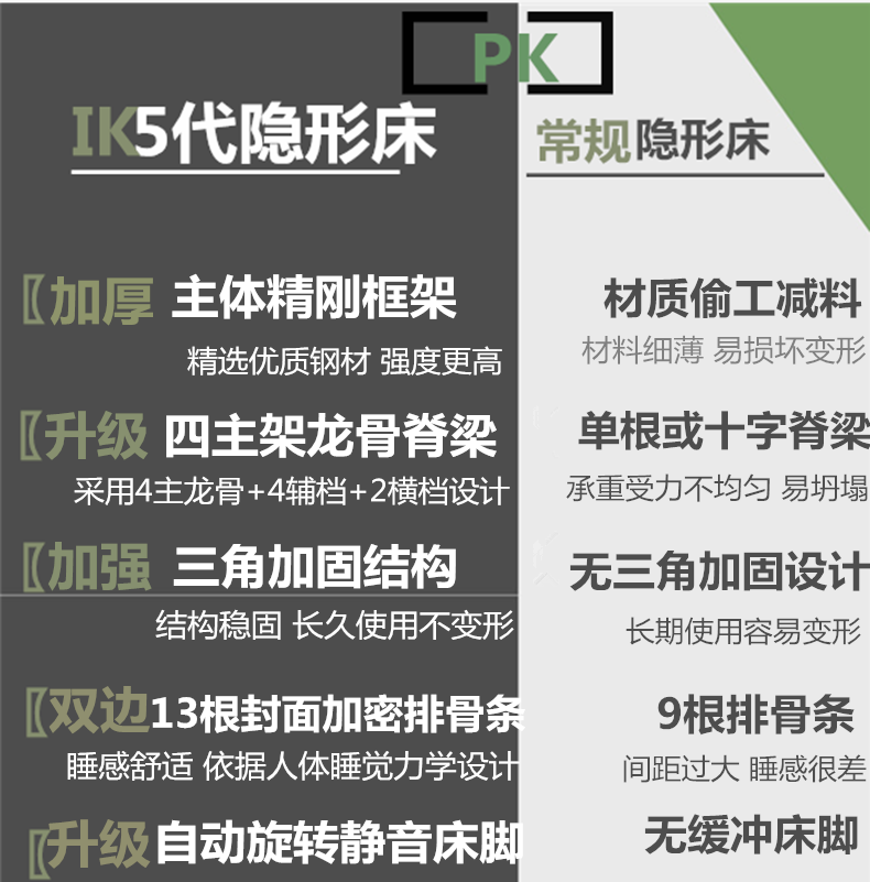 隐形床五金配件折叠床正竖侧床隐藏床下翻床衣柜藏墙一体墨菲壁床