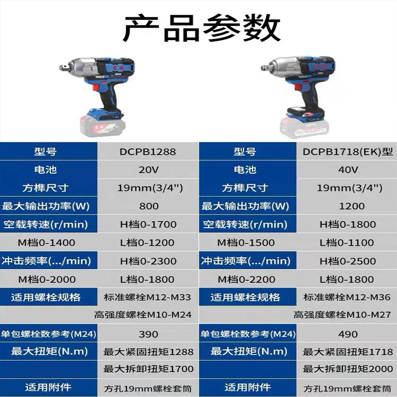 东成DCPB1288/1718大扭矩冲击扳手电动扳手20V锂电充电式无刷扳手 - 图0