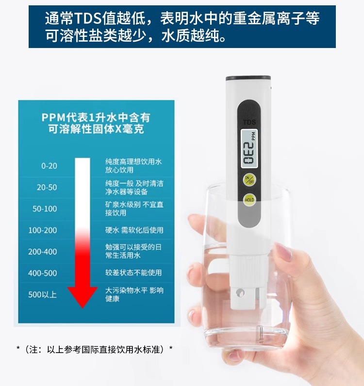 tds水质检测笔多功能高精度测水质家用净水器饮用自来水检测仪器 - 图2