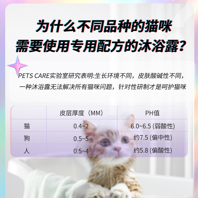 【新品】雪貂留香猫咪洗护合一沐浴露抑菌除螨去味除臭持久洗澡液,淘宝优惠券,粉丝福利购,淘宝优惠卷