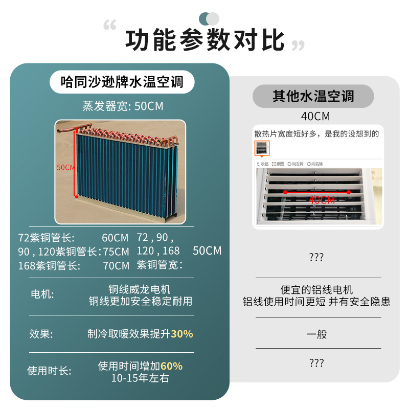 水温水冷空调蒸发器定做定制5匹3P2P表冷器铜管柜机 制冷制热配件 - 图0