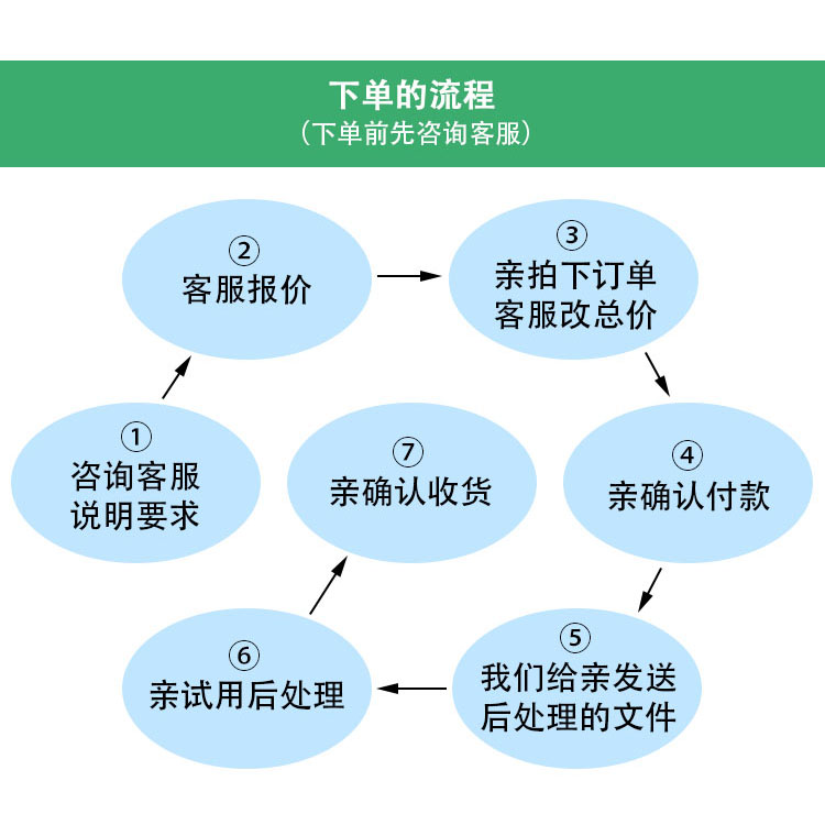 UG NX法兰克三菱新代三轴、四轴、五轴通用后处理摆头摇篮可定制-图2