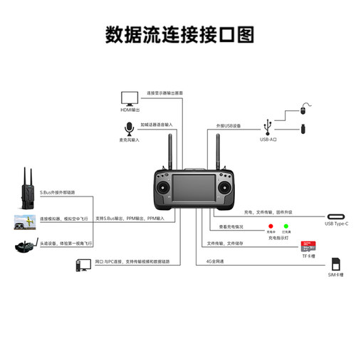 SIYI思翼MK32遥控器一机双控工业级手持地面站1080P 15KM高清图传 - 图2