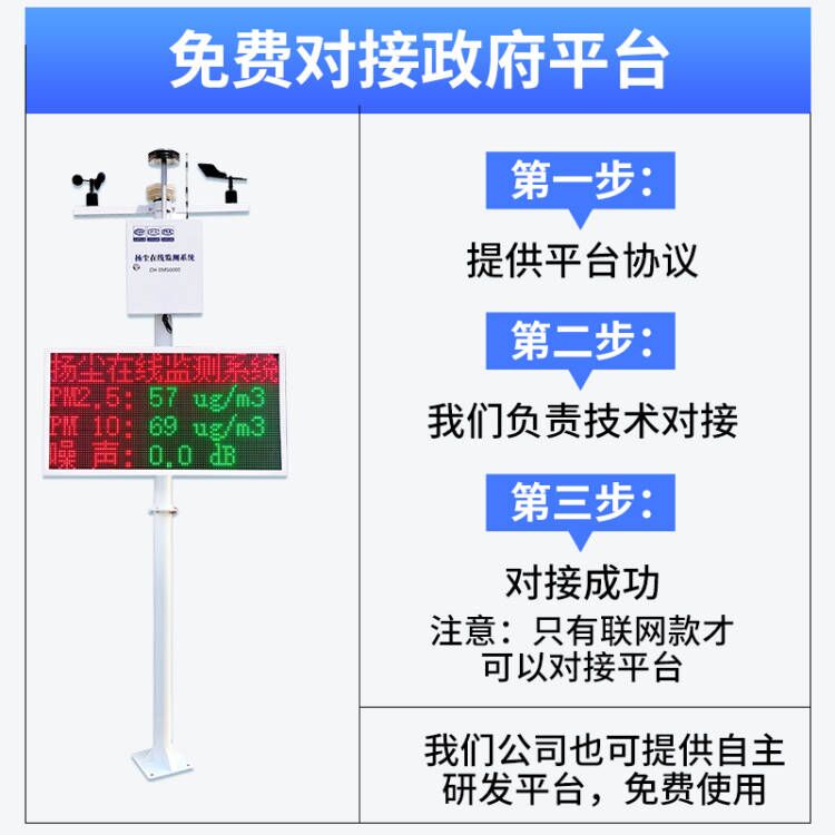 扬尘监测系统工地扬尘检测仪噪声粉尘pm2.5pm10在线实时环境监测 - 图0