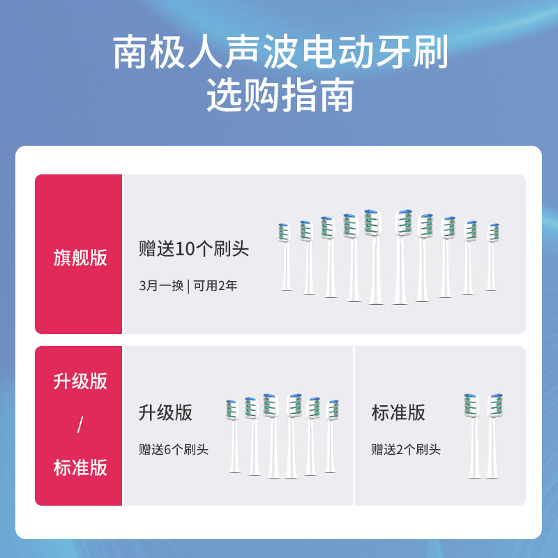 南极人电动牙刷成人男女充电式声波全自动软毛刷头家用情侣款套装