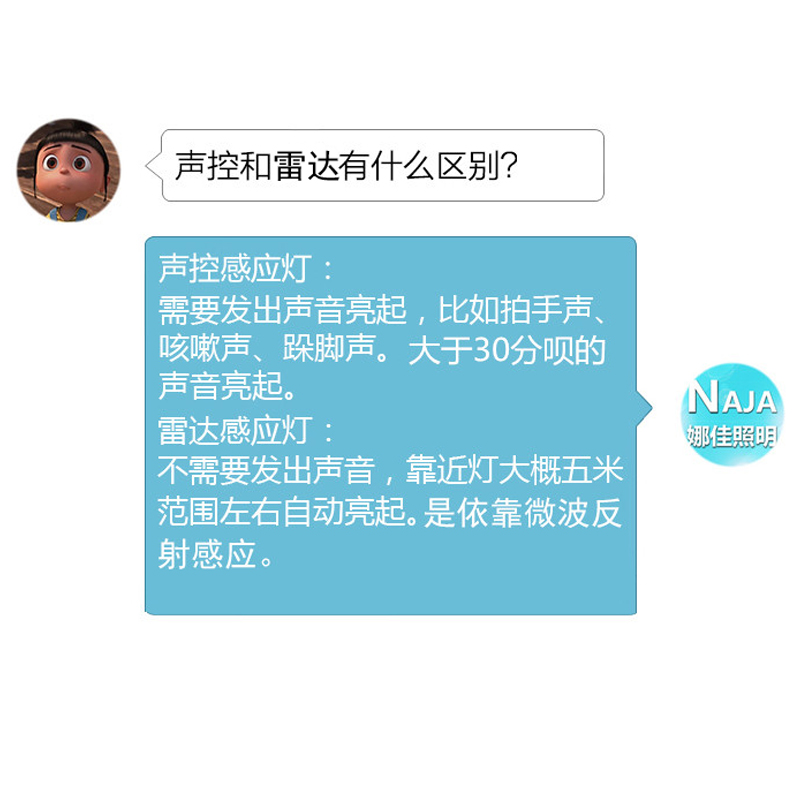 长方形人体雷达感应办公吊线灯地下室车库过道走廊墙壁吸顶声控灯-图2